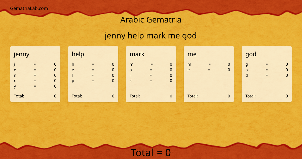 jenny help mark me god in arabic Gematria